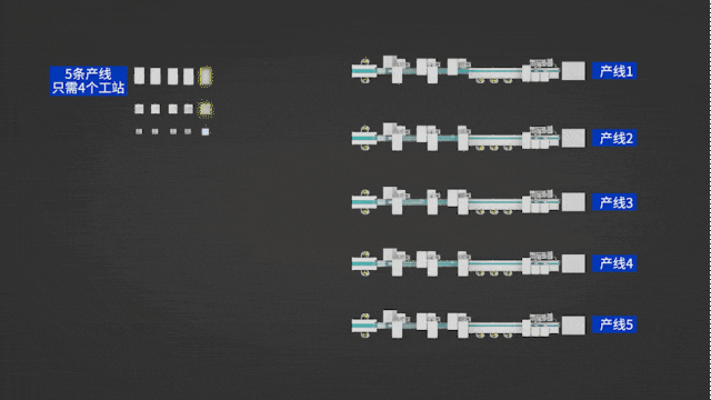 越疆,越疆科技,越疆機器人,CRP 系列協作機器人,全新一代高性能協作機器人,人機協作機械臂,協作機器人,3C電子,柔性制造,柔性產線,上下料,裝箱裝盒,點膠,分揀,搬運、02 高效共線復用